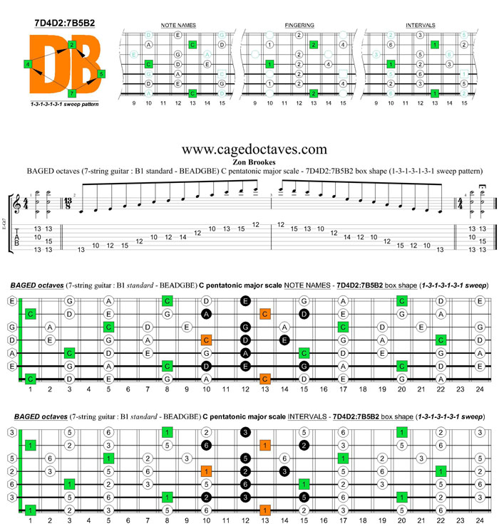 BAGED octaves C pentatonic major scale : 7D4D2:7B5B2 box shape (1313131 sweep pattern)